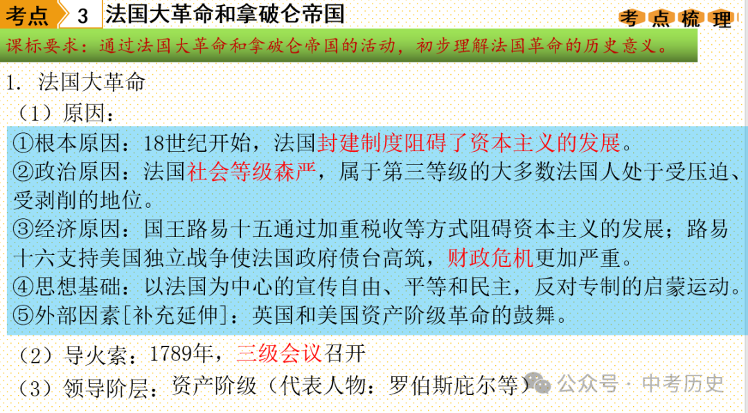 2024年中考历史一轮精品课件+教案+习题 第16张