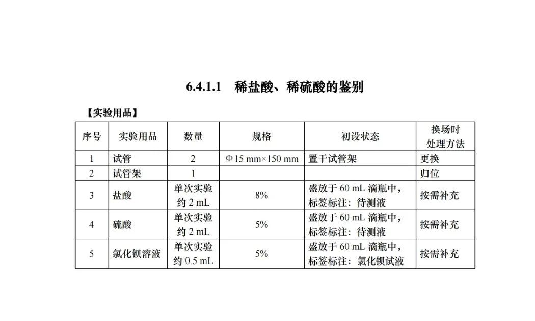 中考 |上海中考理化模拟考试周末举行!评分标准+操作视频+注意要点! 收藏起来~ 第24张