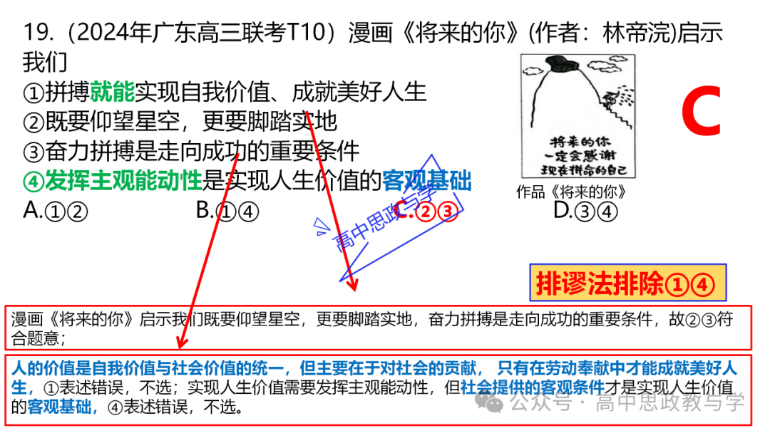 【解题方法】高考政治漫画类选择题解题方法探究 第39张