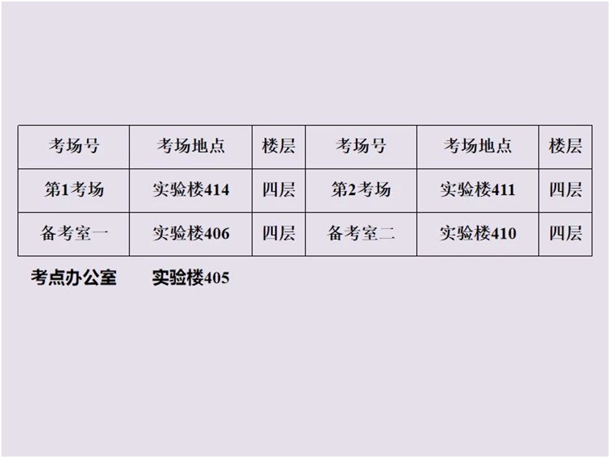 2024年高考英语听力机考南开区考点考场分布示意图 第8张