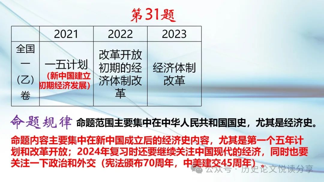 马玉彬:2023年高考全国乙卷分析暨2024年高考展望 第42张