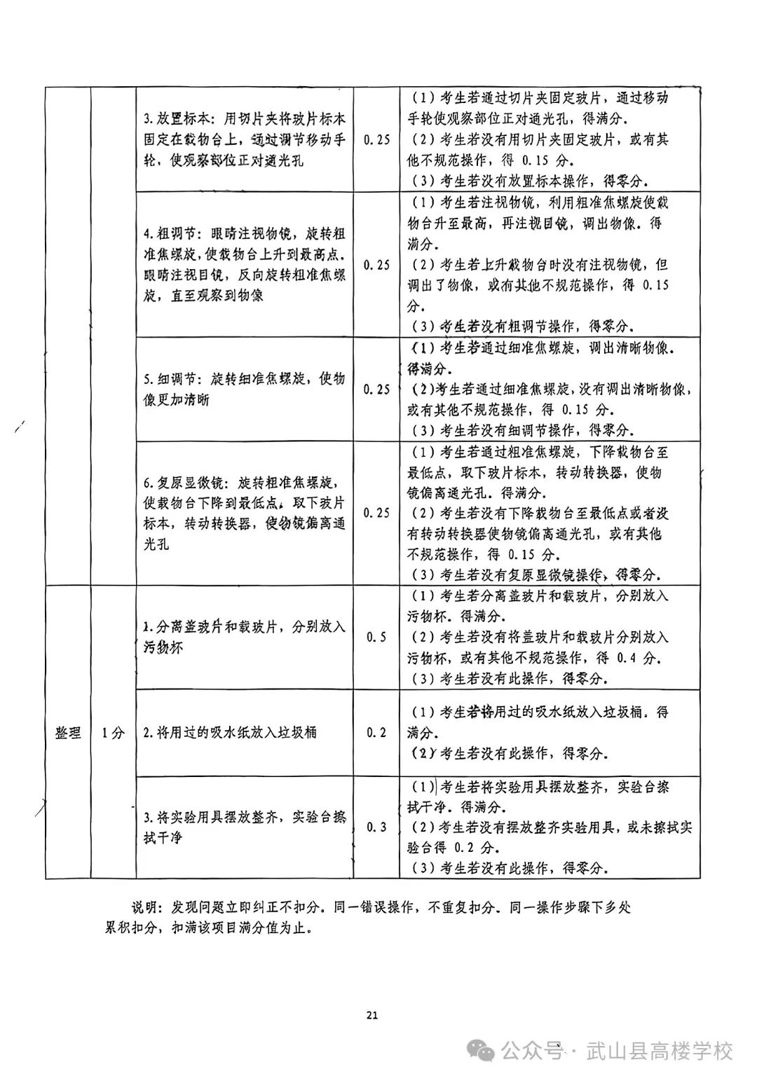 【聚焦中考】高楼学校‖《2024年天水市初中物理化学生物学实验操作考试试题及评分细则》 第23张