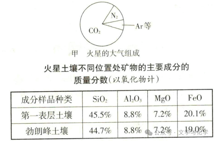 中考高分突破-科普阅读题-太空探索类 第7张