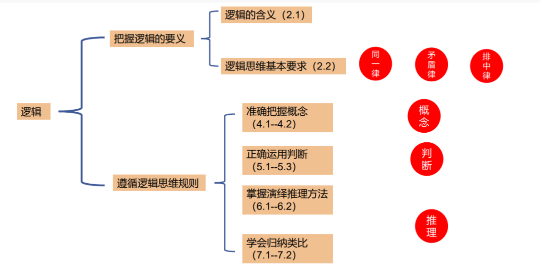 2024届高考政治二轮复习(2) 第1张