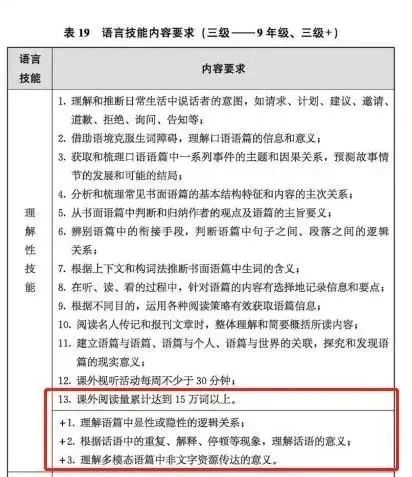 重点关注,2024重庆中考数学、英语、物理这样考! 第2张