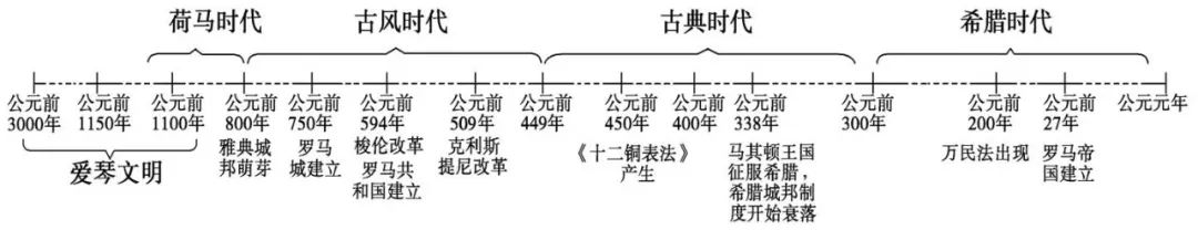 中考历史总复习思维导图 第6张