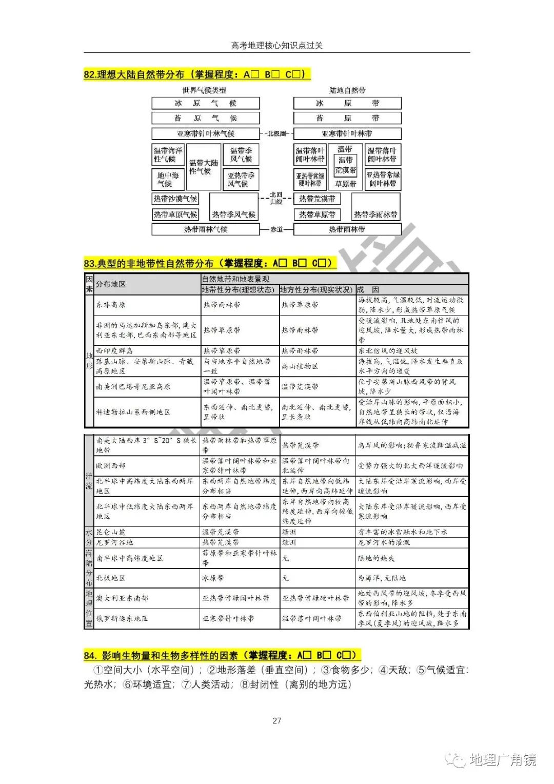 查缺补漏量化过关-《高三复习必备——高考地理核心考点过关手册(新课标版)》 第35张