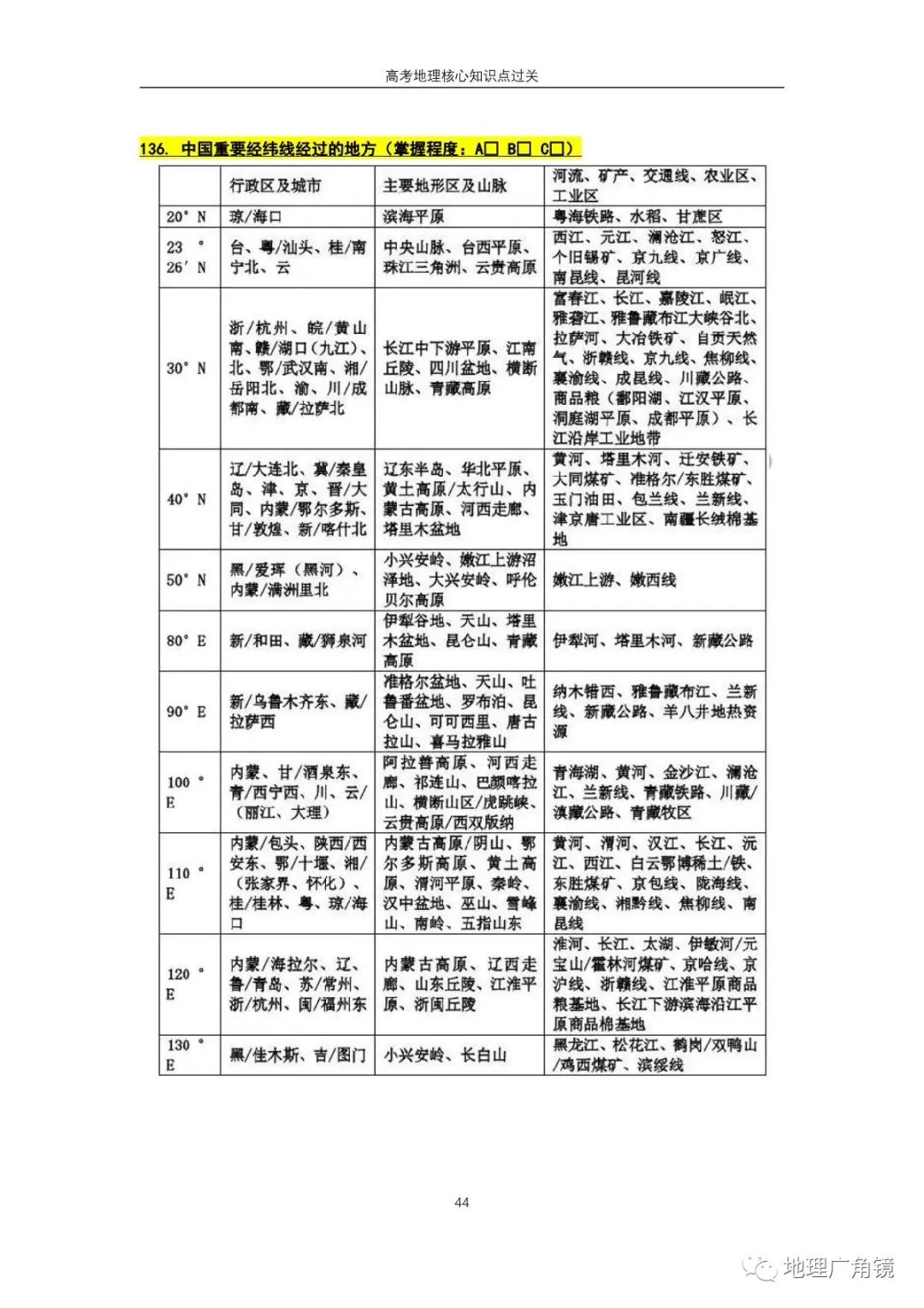 查缺补漏量化过关-《高三复习必备——高考地理核心考点过关手册(新课标版)》 第52张