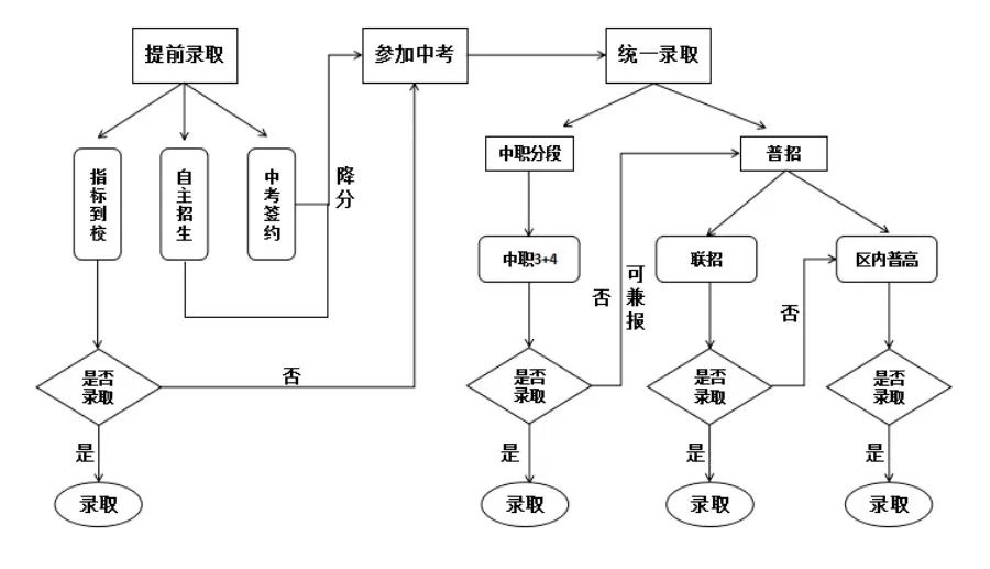 中考l九大名词读懂高考 第23张