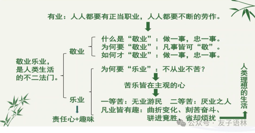 中考复习|议论文阅读(2) 第8张