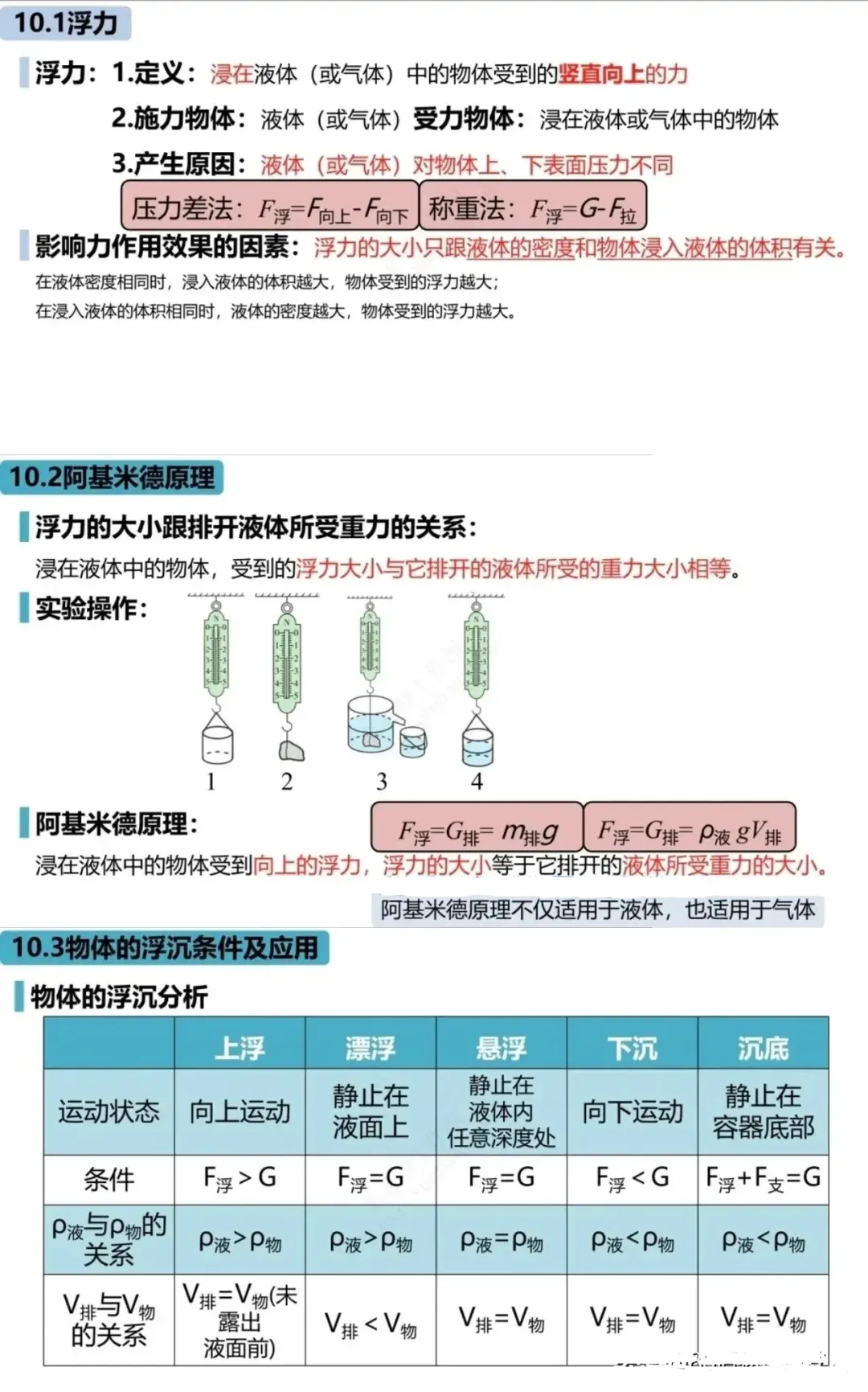 中考知识点复习|八下物理高频考点梳理 第7张