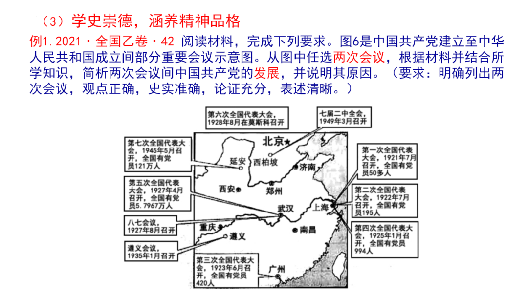 高考历史二轮复习:真题的价值与增值 第22张