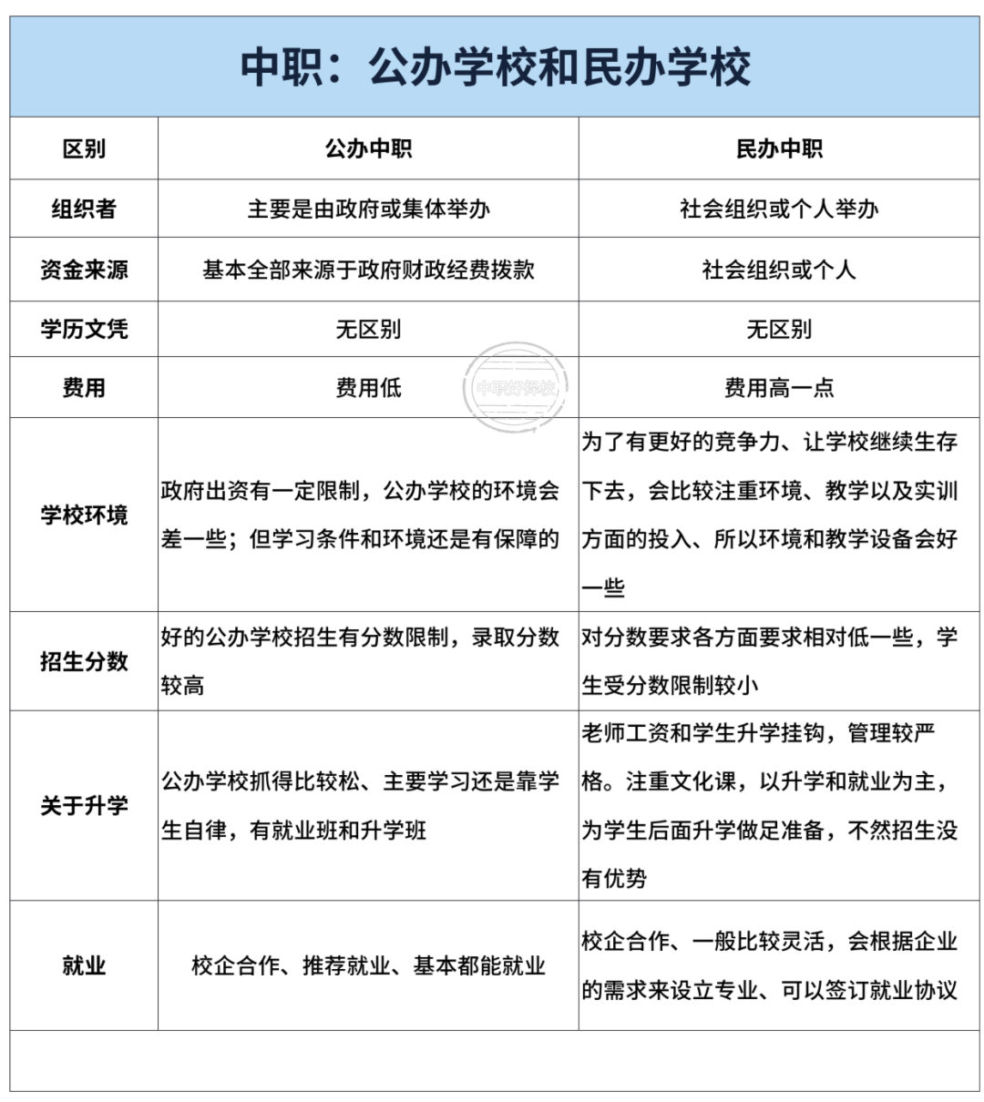 中考分数低于350分,选民办三二分段学制,我竟然拿了全日制大专学历!本科指日可待 第14张