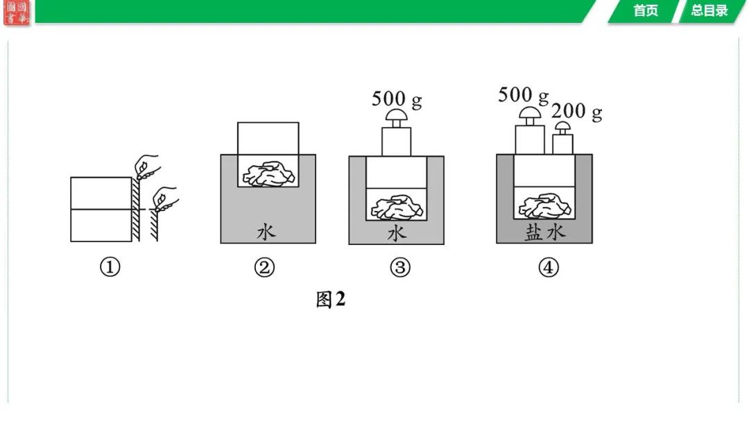 中考复习 第六讲 第2课时 密度的测量与应用 第28张