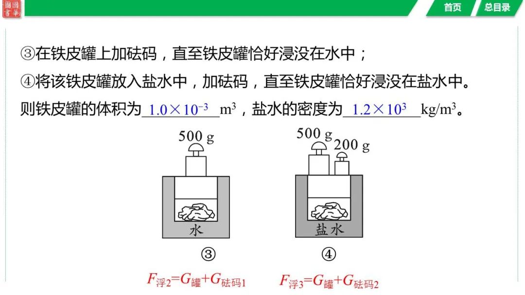 中考复习 第六讲 第2课时 密度的测量与应用 第33张