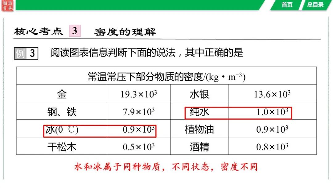 中考复习 第六讲 第1课时 质量与密度的理解 第15张