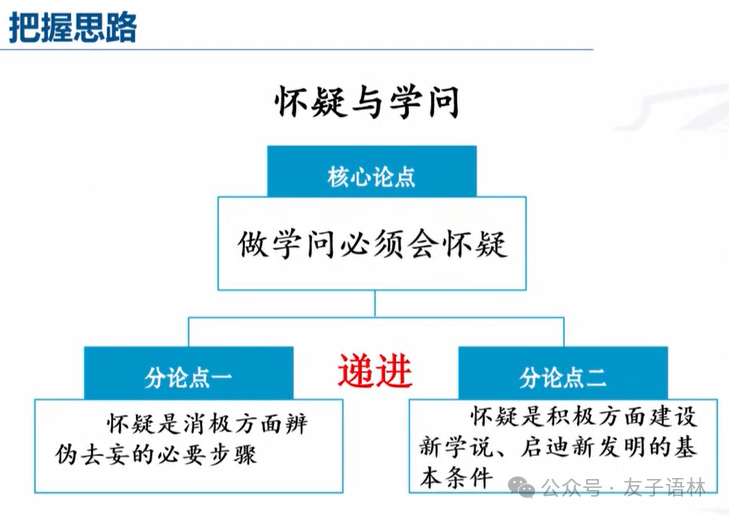 中考复习|议论文阅读(2) 第3张