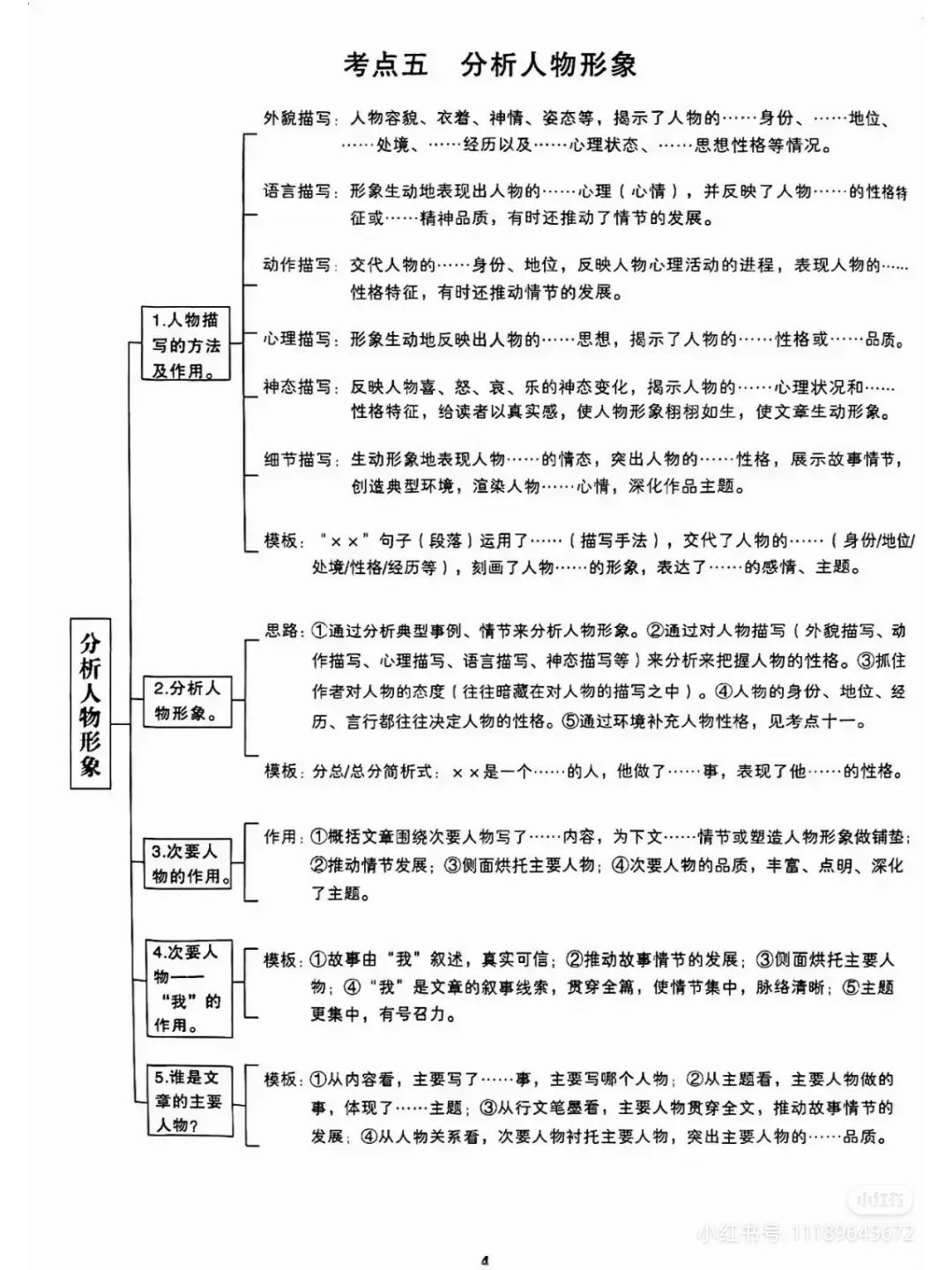 2024高考现代文阅读高频考点答题模板!赶紧收藏起来! 第4张