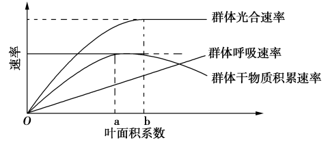 【高考真题】2018年全国Ⅲ卷生物试题 第1张