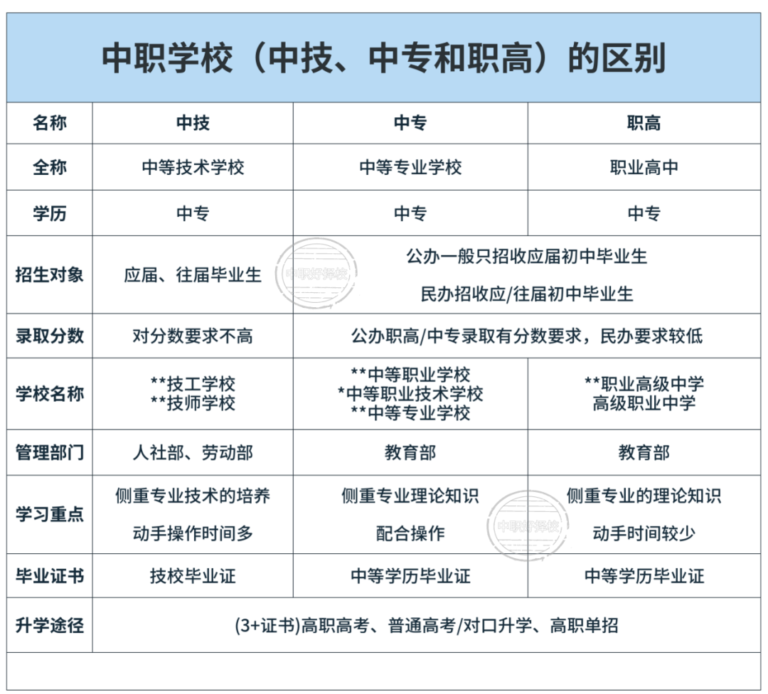 中考分数低于350分,选民办三二分段学制,我竟然拿了全日制大专学历!本科指日可待 第5张