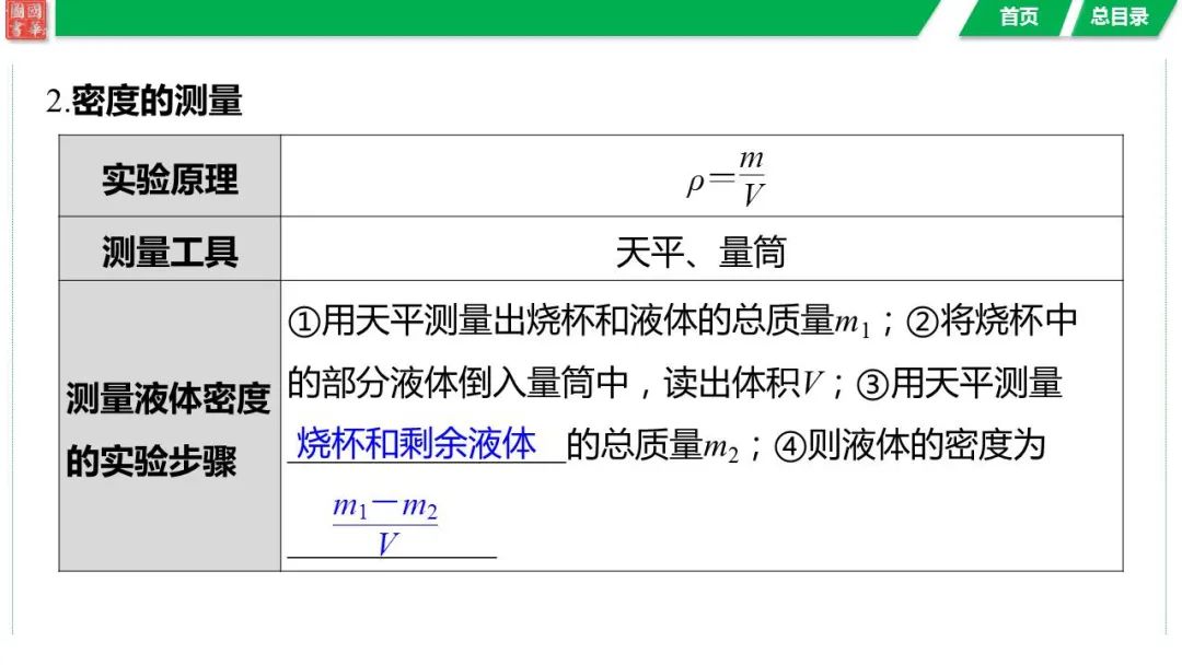 中考复习 第六讲 第2课时 密度的测量与应用 第7张