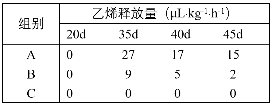 【高考真题】2015年全国Ⅱ卷生物试题 第1张