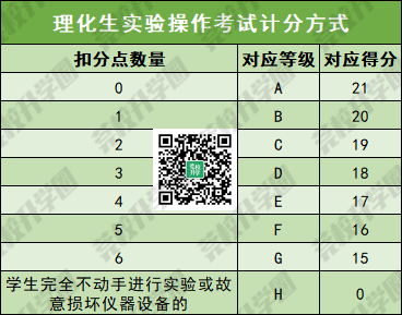 2024东莞中考这21分考试内容确定了!内附视频! 第3张