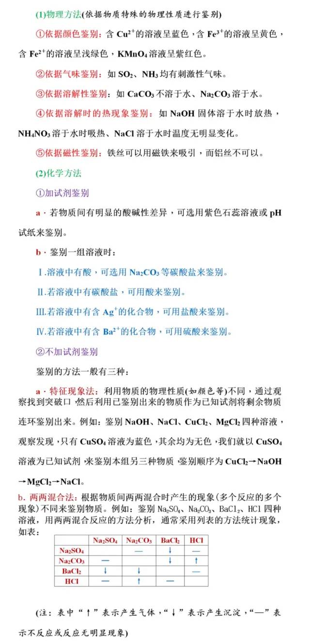 中考化学:物质的检验、鉴别、除杂和共存知识点集合! 第4张