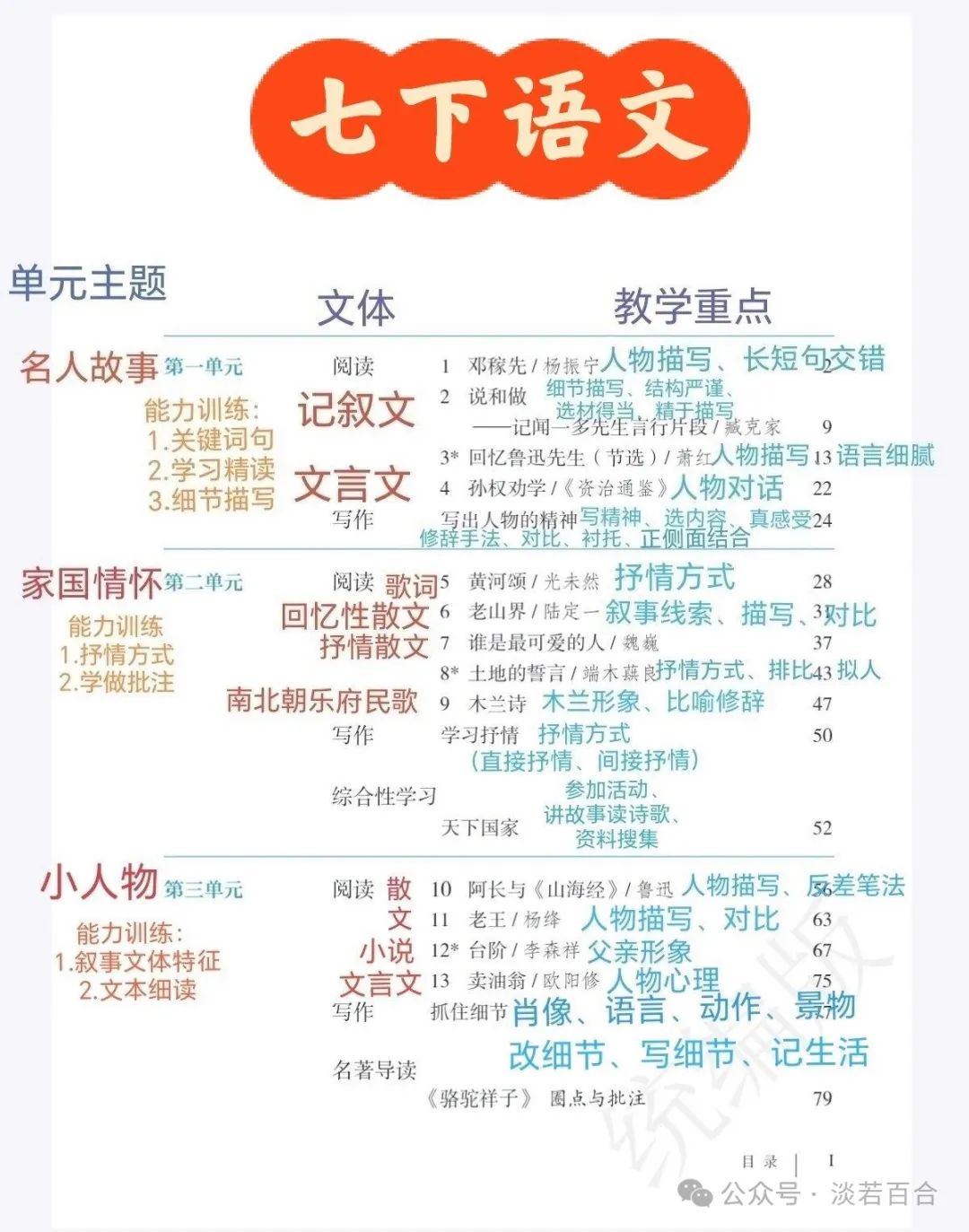 中考语文|| 复盘初中语文七上、七下、八上、八下的一轮复习(均有课件,可收藏) 第3张