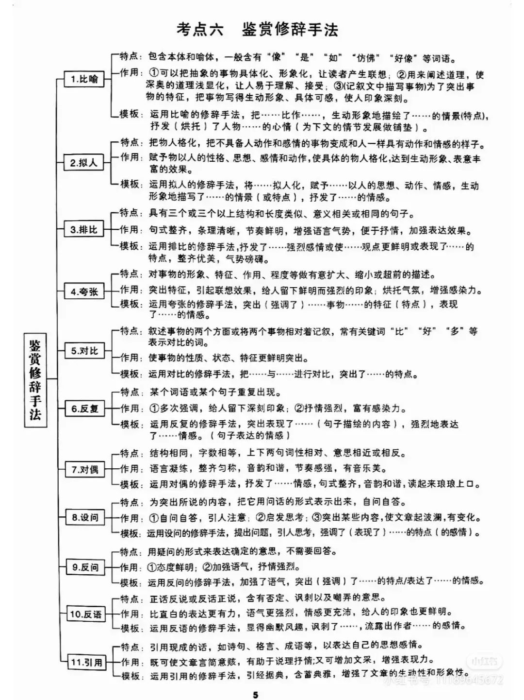 2024高考现代文阅读高频考点答题模板!赶紧收藏起来! 第5张