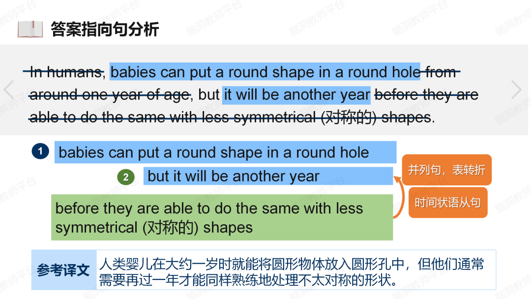 2024年高考说明文抢分课件: 用3步法|鱼骨法|词汇复现巩固, 克服最难的阅读题! 第8张