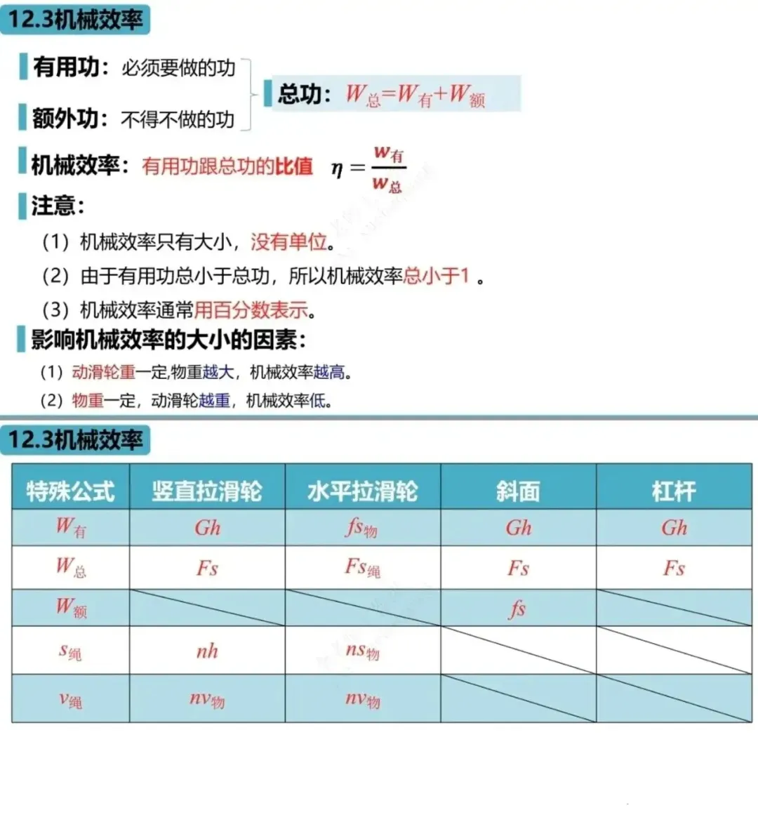 中考知识点复习|八下物理高频考点梳理 第13张