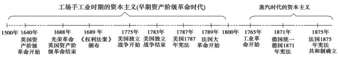 中考历史总复习思维导图 第7张