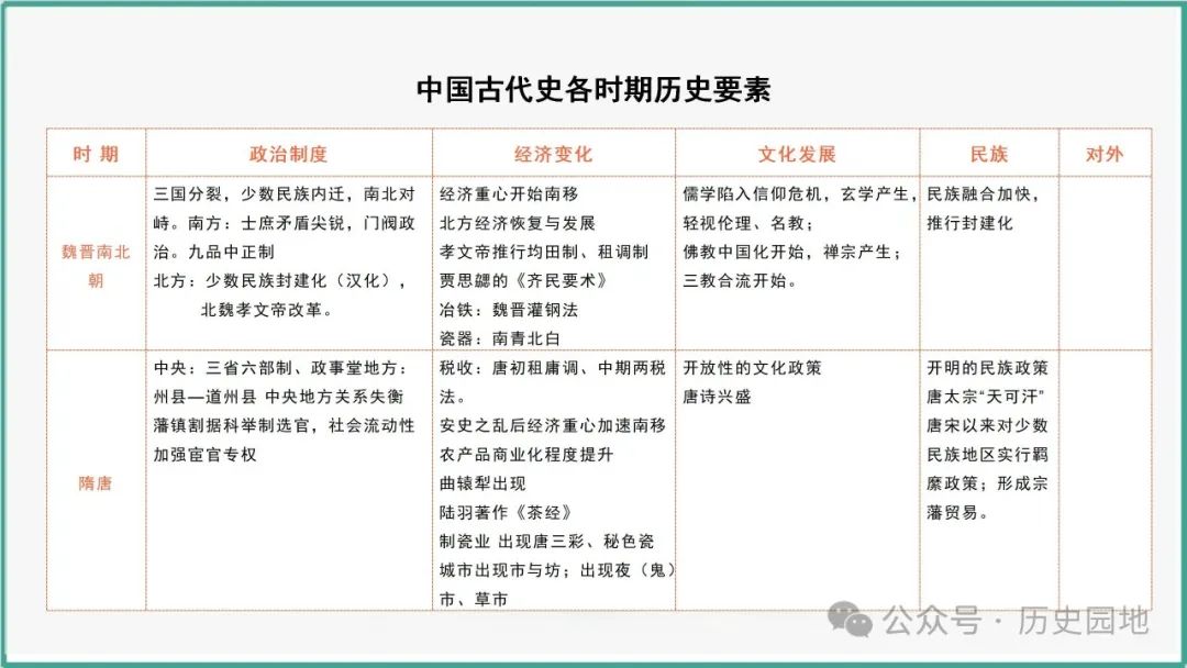 授之以渔 | 2024高考历史选择题解题技巧和方法:三审六原则 第14张