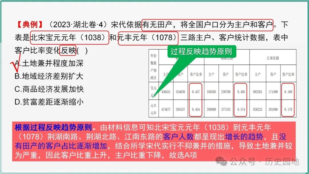 授之以渔 | 2024高考历史选择题解题技巧和方法:三审六原则 第75张