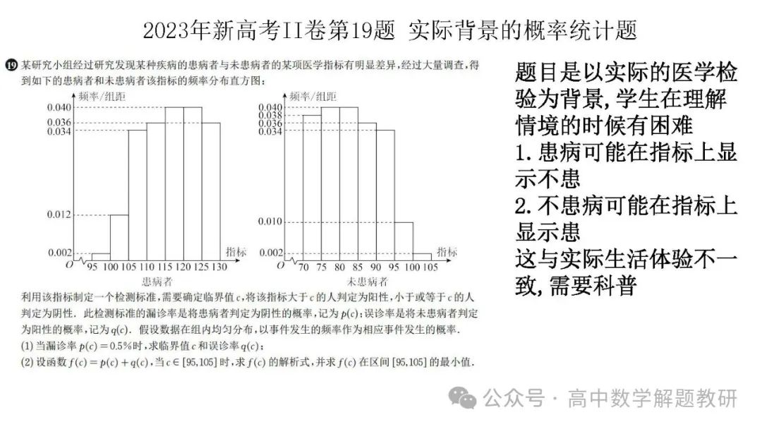 高考复习策略专题:基于“三新”的高三数学复习备考策略 第67张