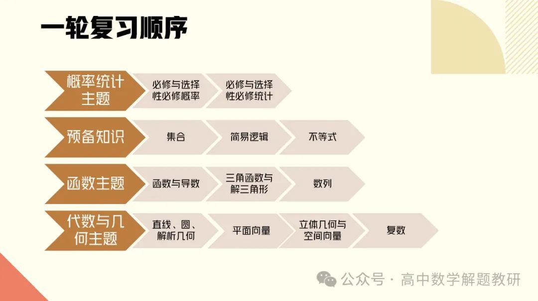 高考复习策略专题:基于“三新”的高三数学复习备考策略 第8张