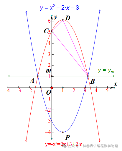 攀登中考数学高峰:特殊几何图形——直角△ 第2张