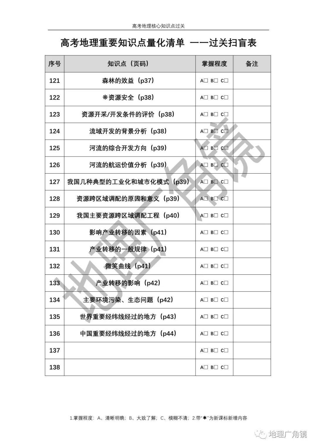 查缺补漏量化过关-《高三复习必备——高考地理核心考点过关手册(新课标版)》 第8张