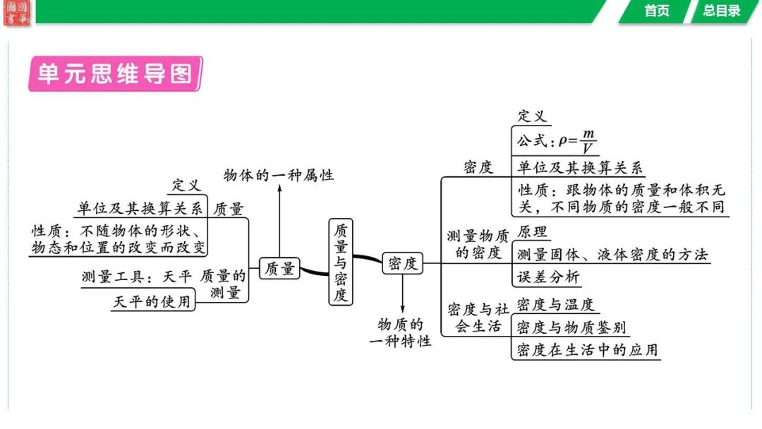 中考复习 第六讲 第1课时 质量与密度的理解 第4张