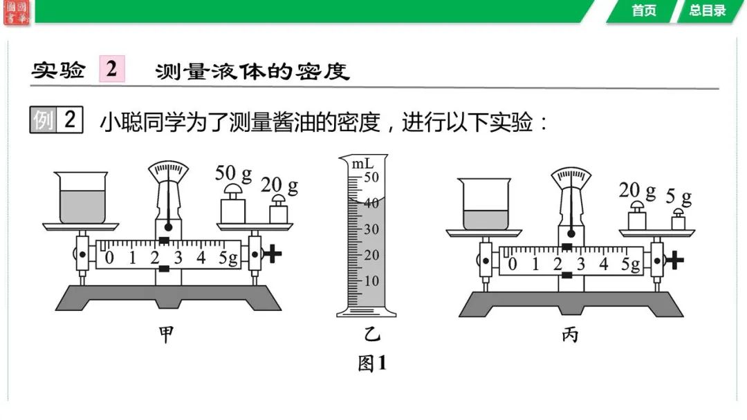 中考复习 第六讲 第2课时 密度的测量与应用 第27张
