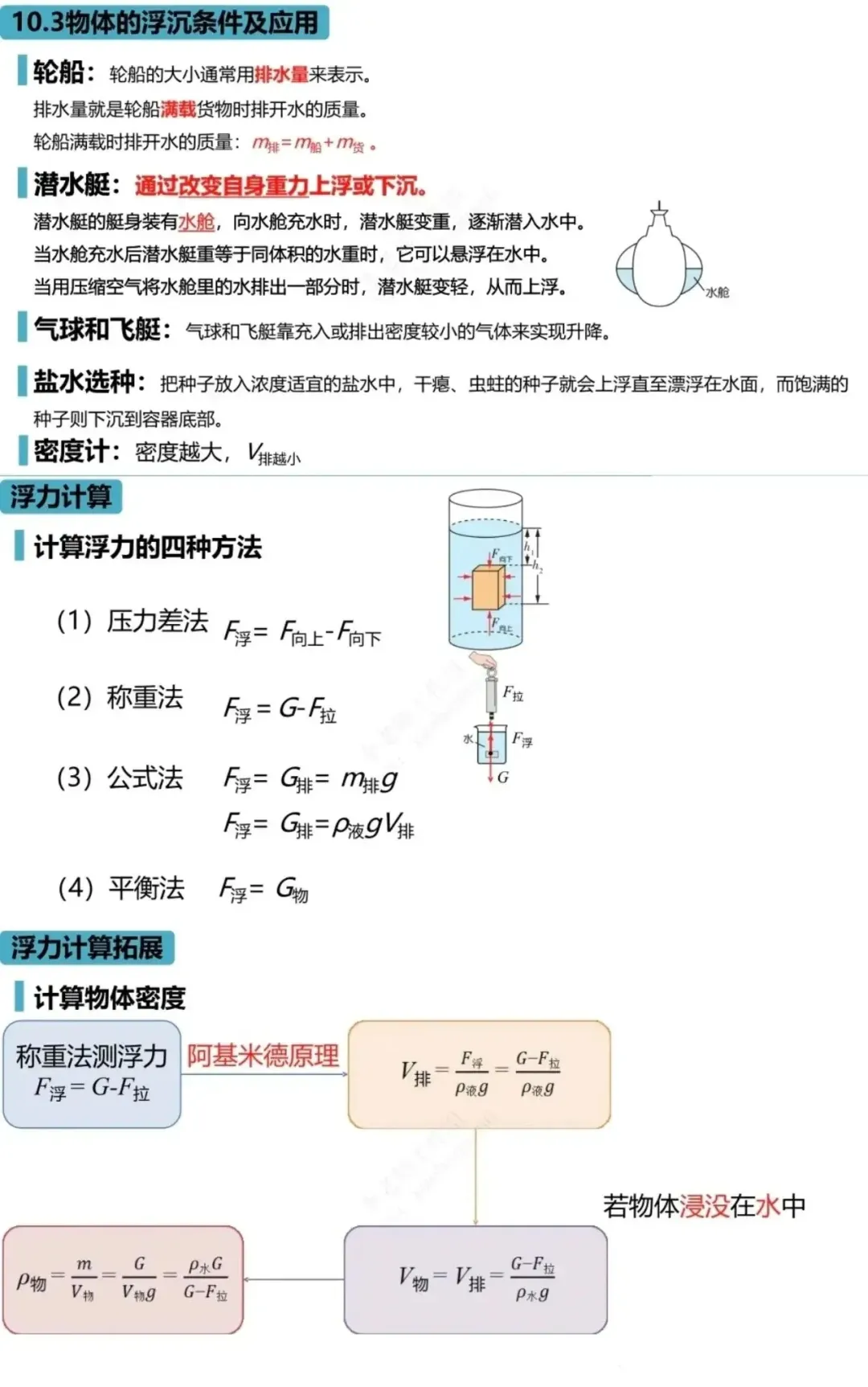 中考知识点复习|八下物理高频考点梳理 第8张