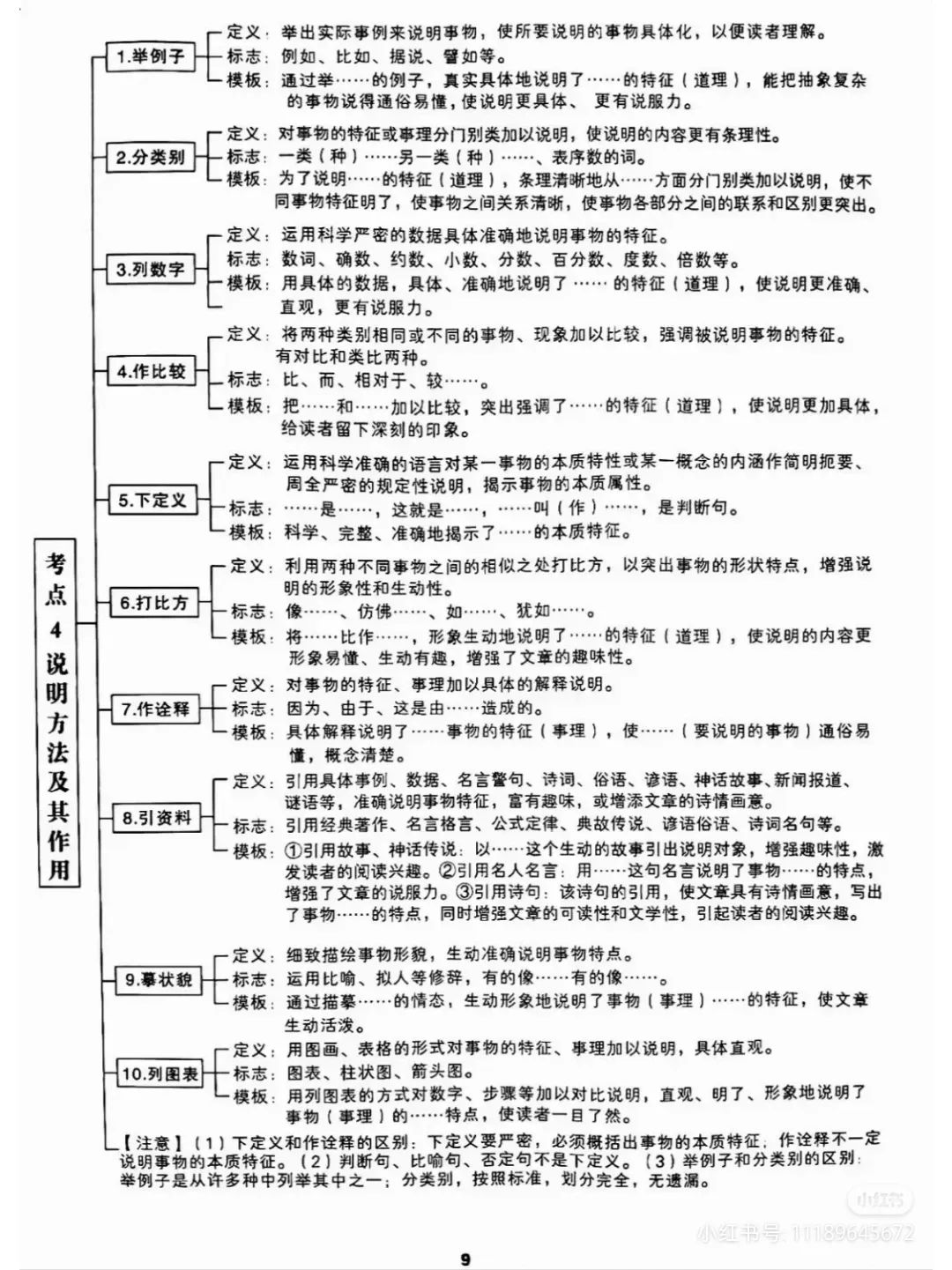 2024高考现代文阅读高频考点答题模板!赶紧收藏起来! 第9张