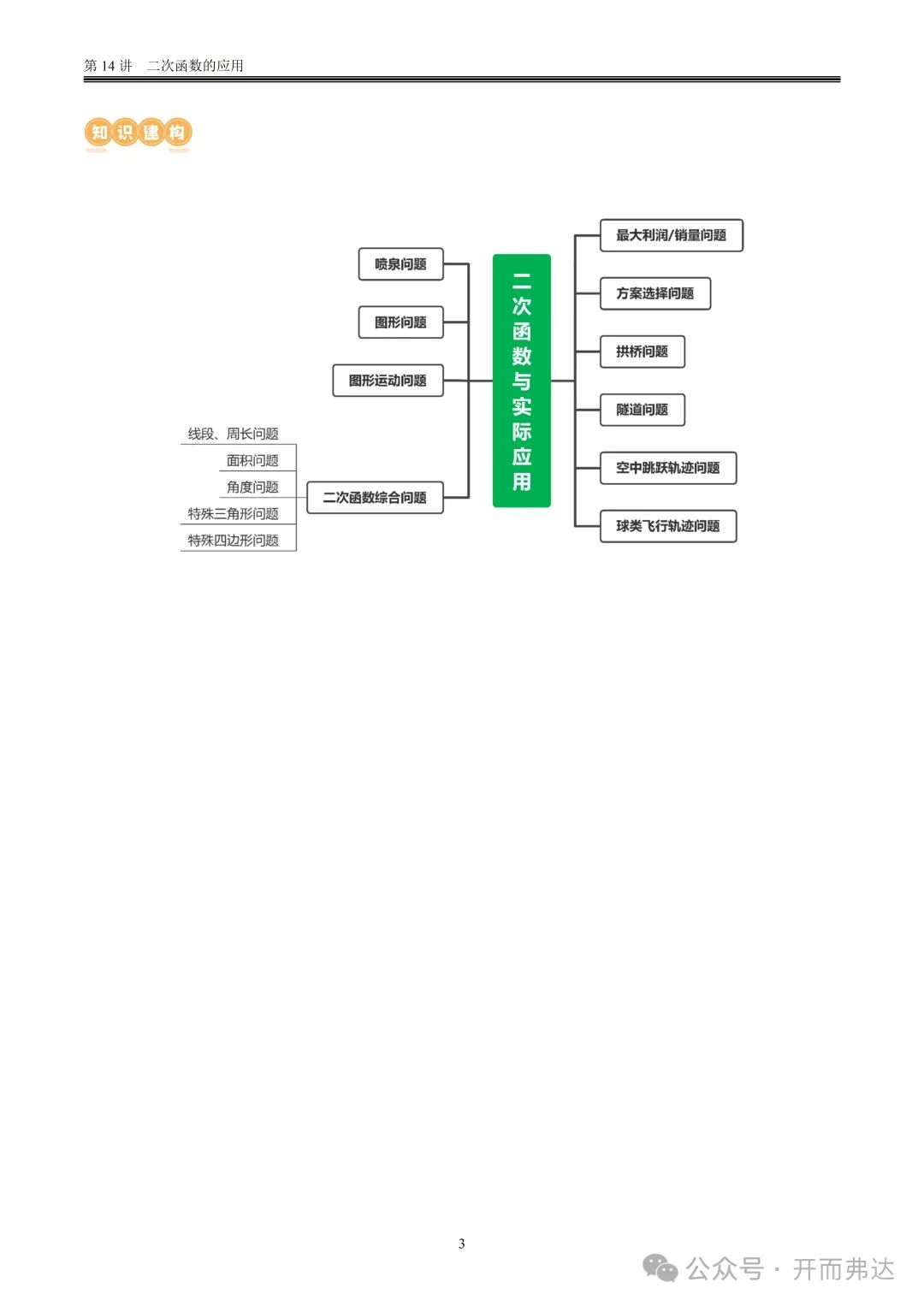 中考数学-第14讲 二次函数的应用@二、知识建构 第2张