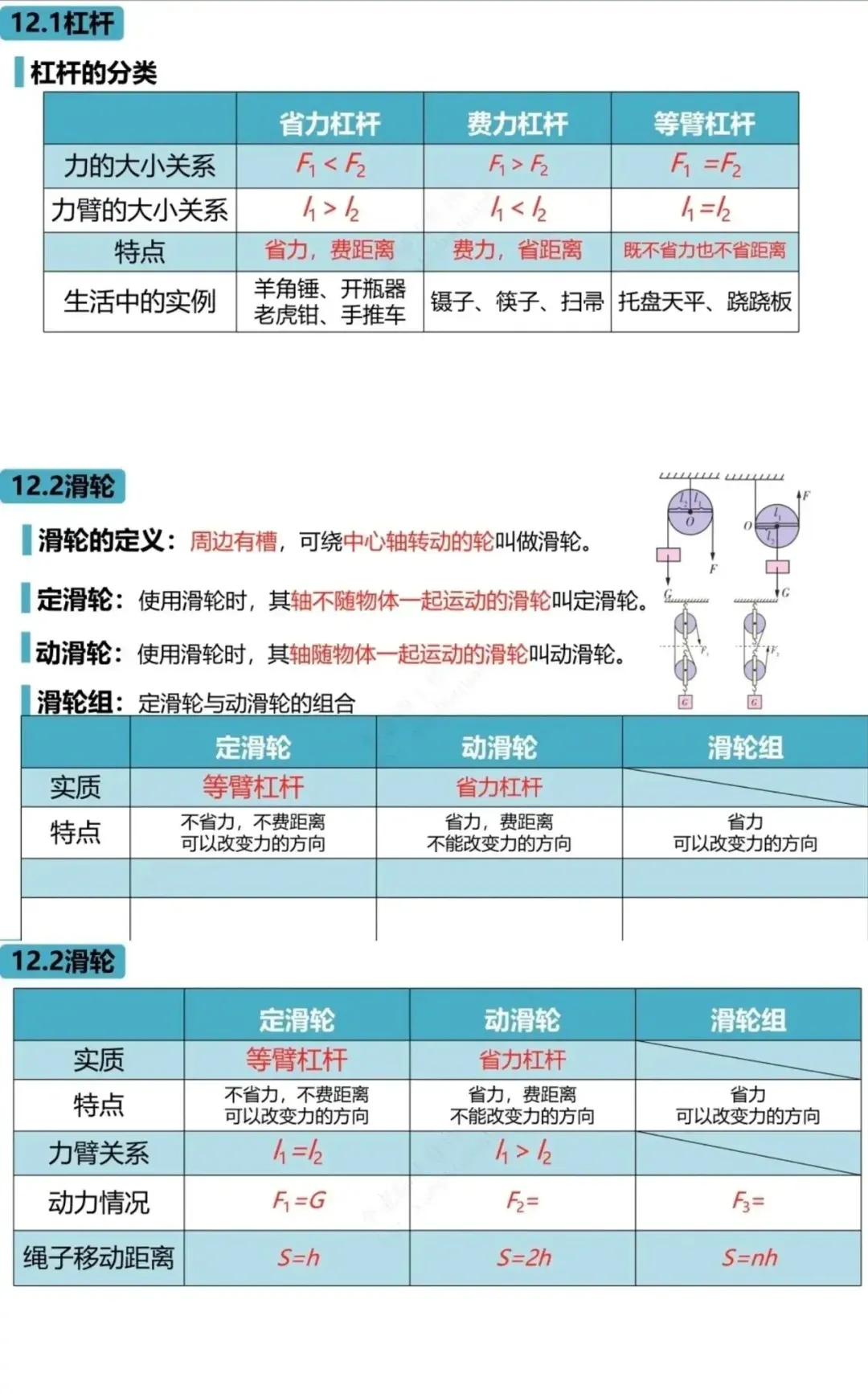 中考知识点复习|八下物理高频考点梳理 第12张