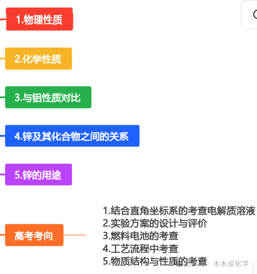 【高一化学】高考考点:锌及其化合物 第3张