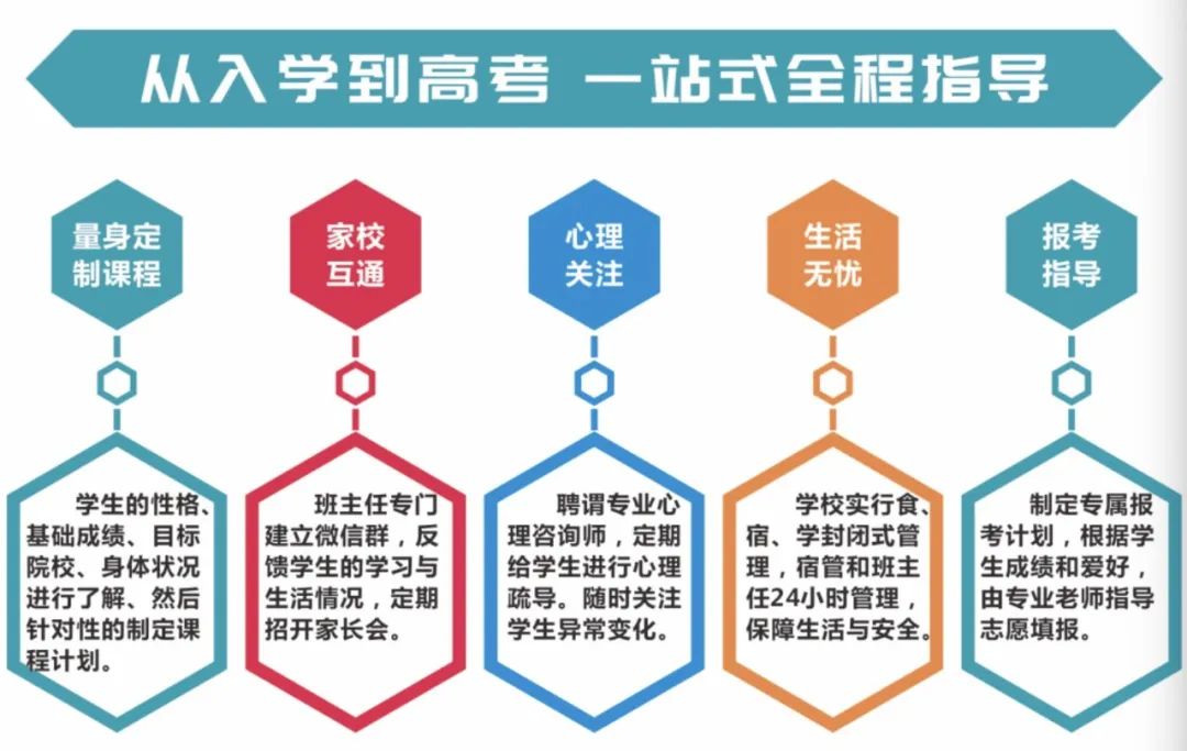 昆明黑马学校2024届高考【半学期】冲刺班 第2张