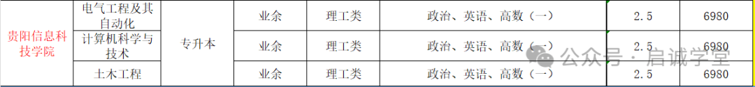 成人高考丨贵州2024年高起专、专升本成考招生简章 第11张