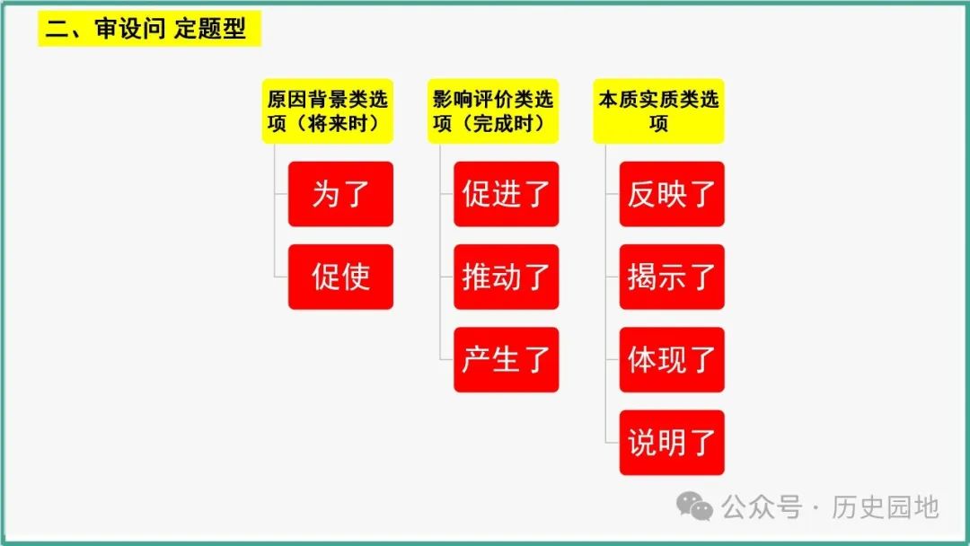 授之以渔 | 2024高考历史选择题解题技巧和方法:三审六原则 第43张