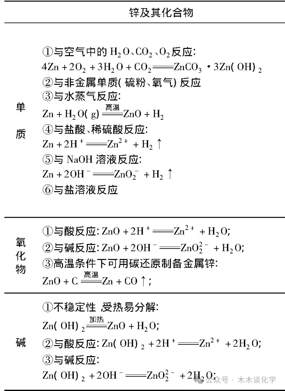 【高一化学】高考考点:锌及其化合物 第17张